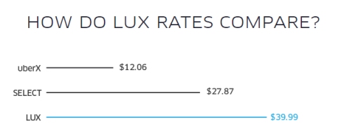 uber-lux-pricing
